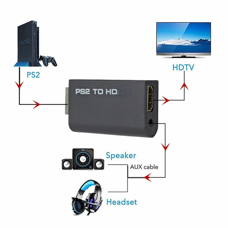 PS2 to HDMI Audio Video Conver - Gaming Console All review and price